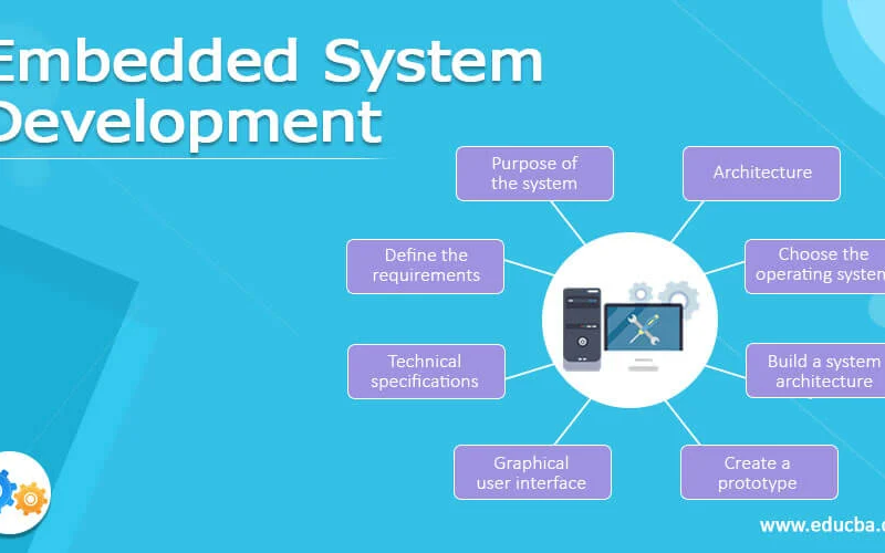 Embedded Systems